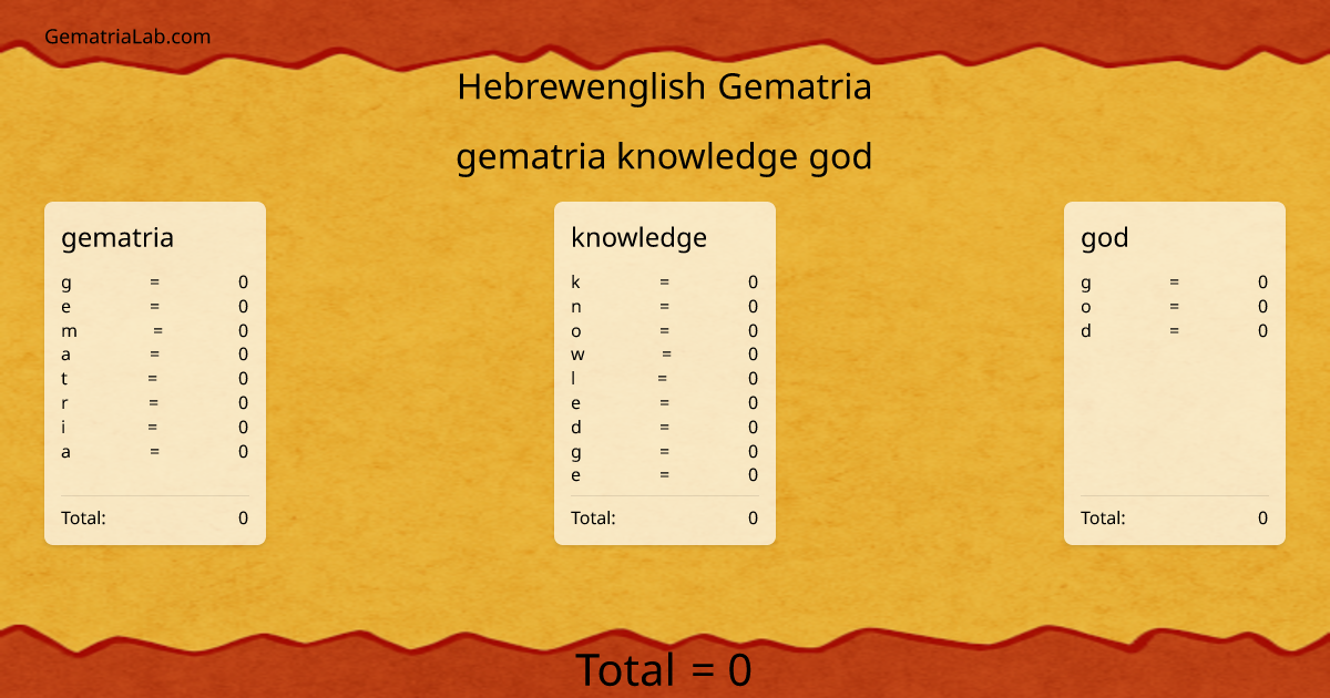 gematria knowledge god in hebrewenglish Gematria